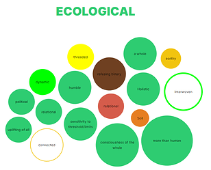 ecological